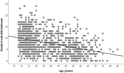 Common mental disorders during the COVID-19 pandemic in Hong Kong: Age-related differences and implications for dementia risk